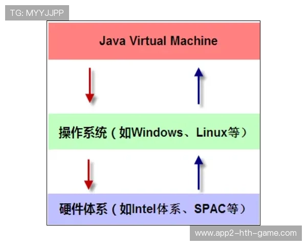 攻防平衡体系逐步稳定并优化